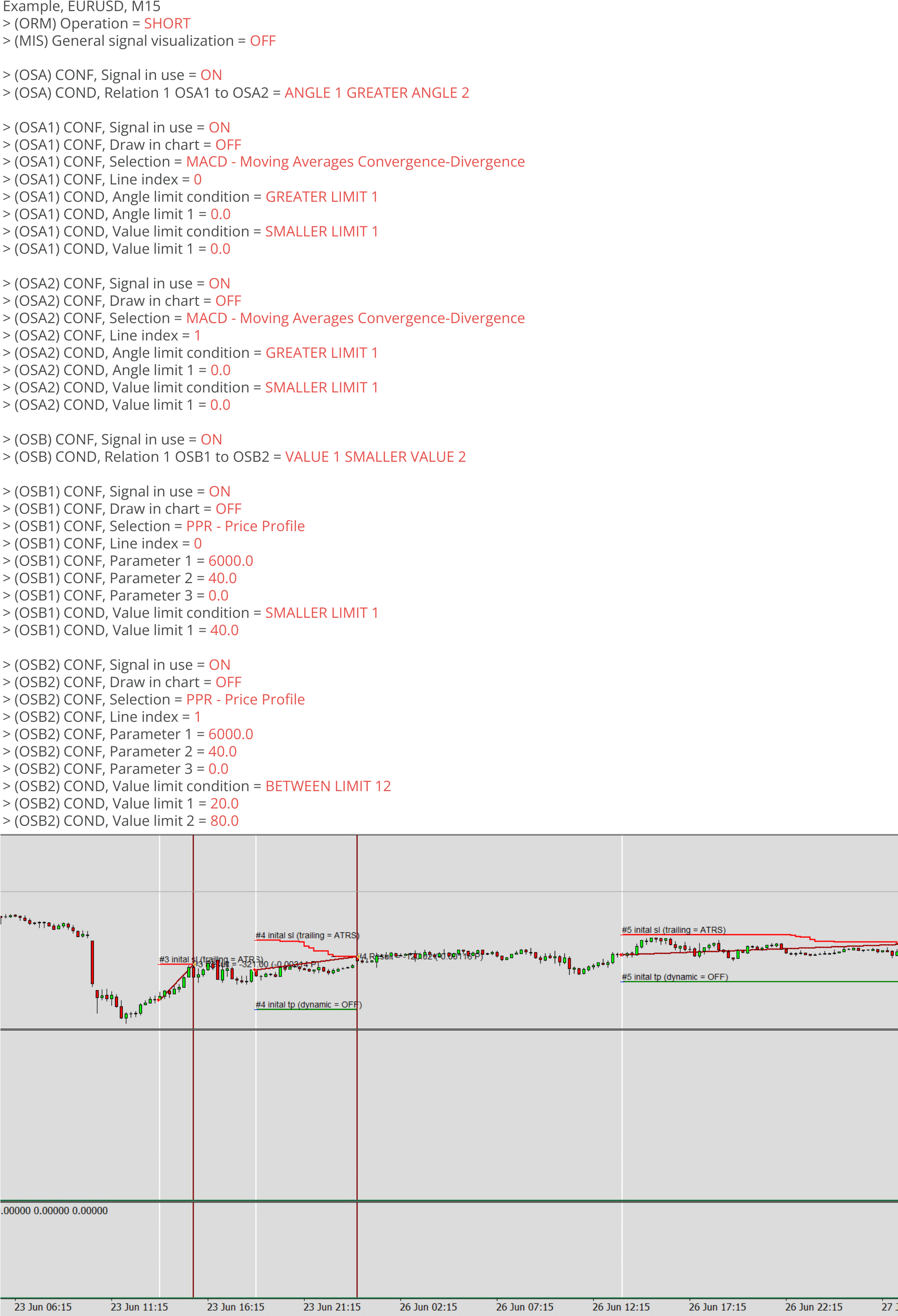 Oscillator, Example, Final signal, Example charts 4.png