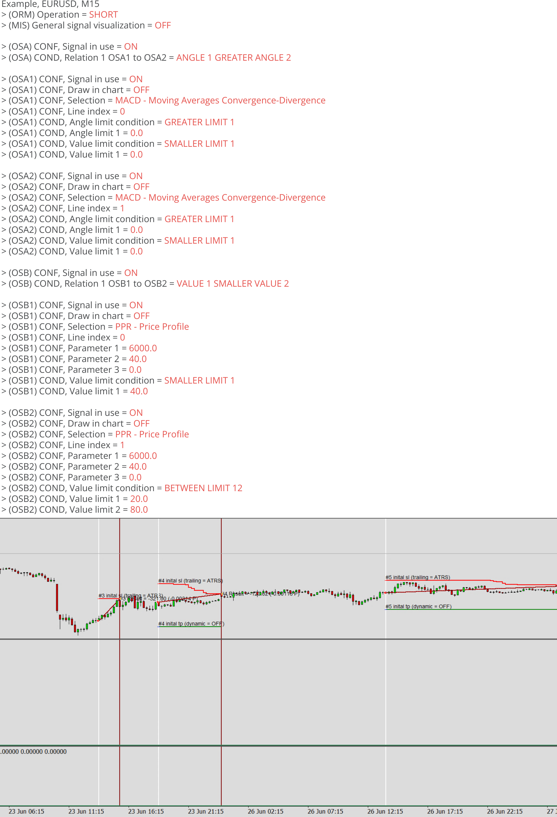 Oscillator, Example, Final signal, Example charts 4.png