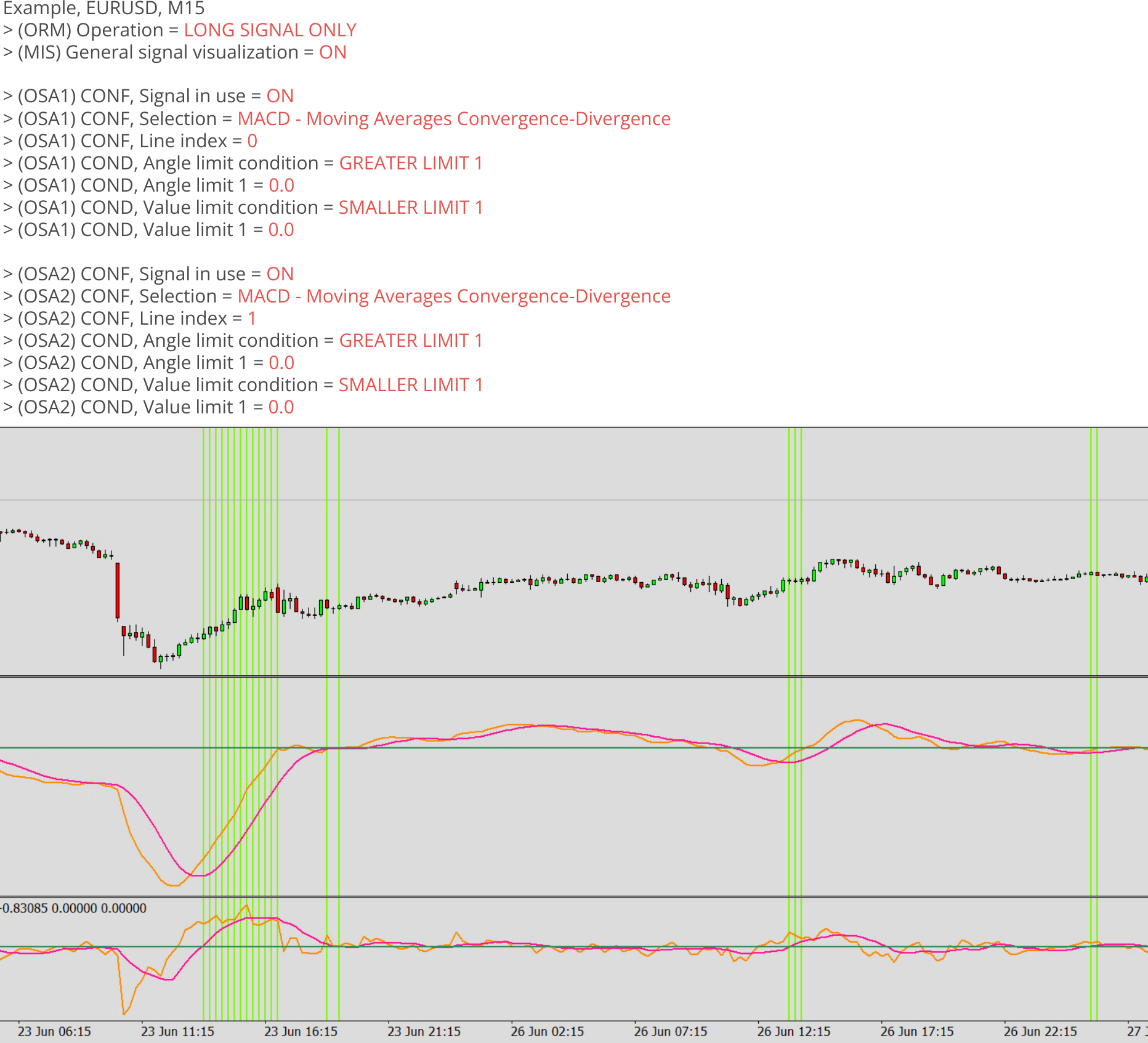 Oscillator, Example, OSA2, Example chart.png