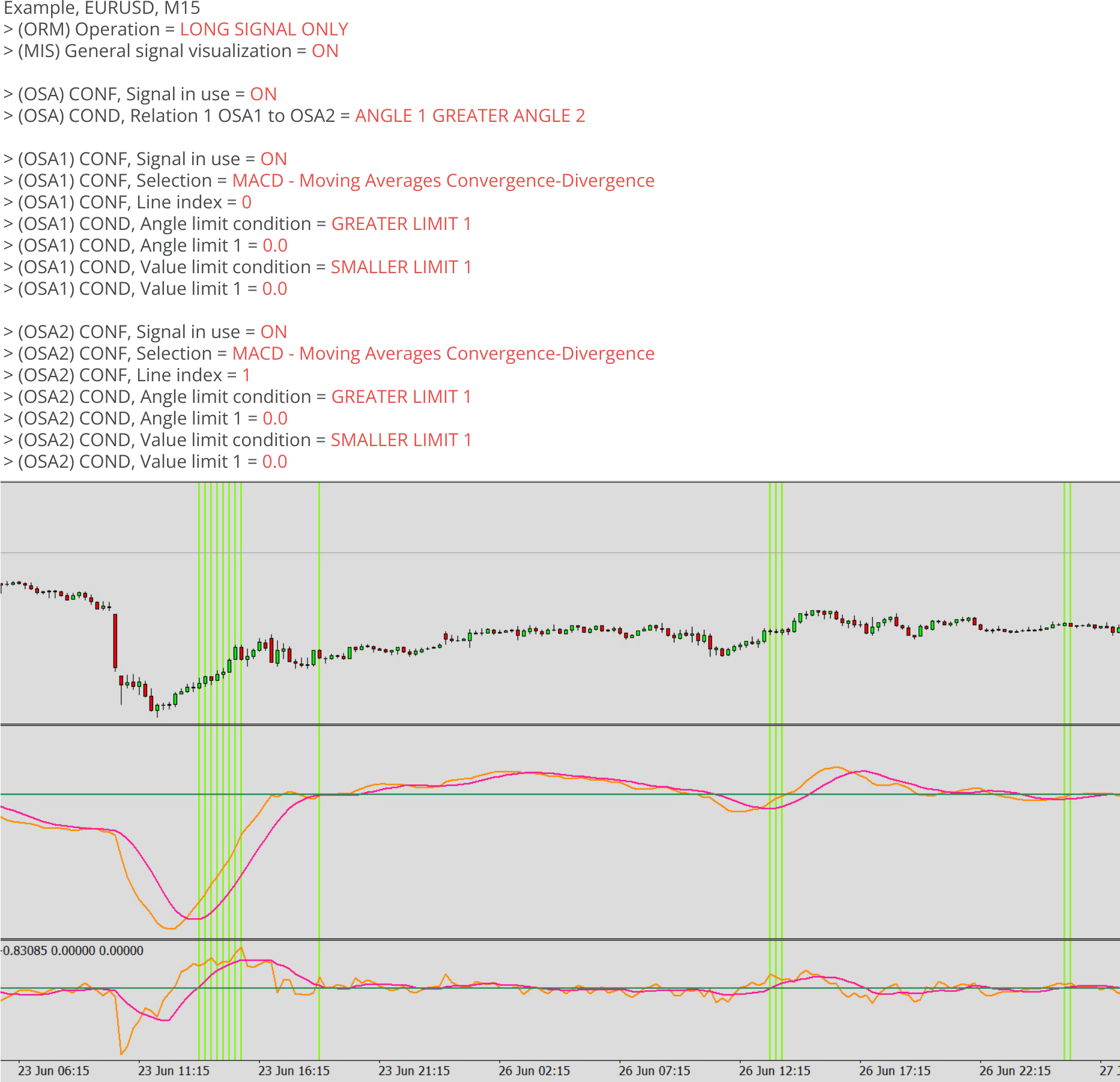 Oscillator, Example, OSA, Example chart.png