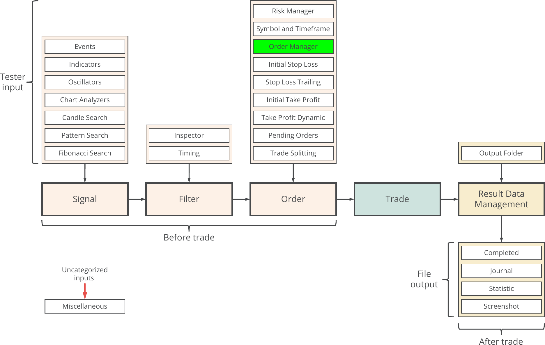 Concept diagram, Order Manager.png