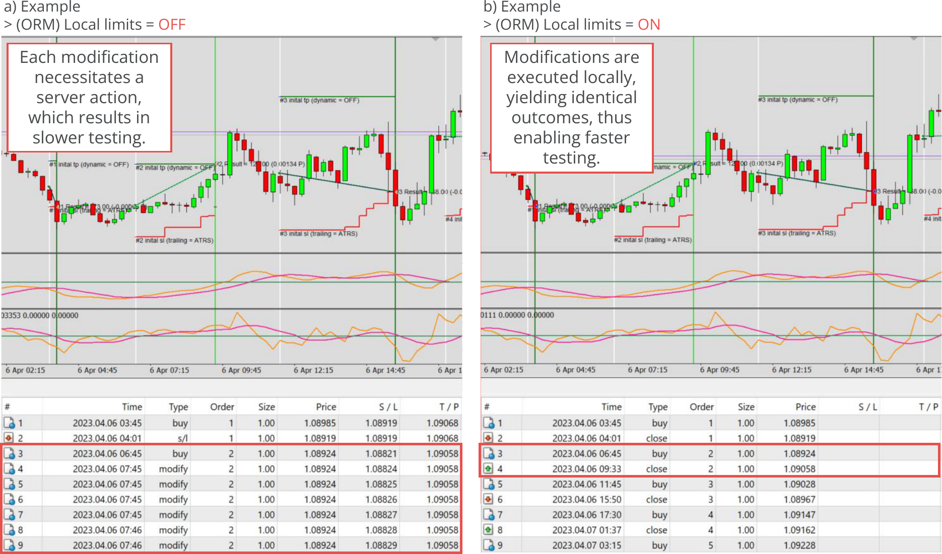 Configuration, Order Manager, Locally managed stop loss and take profit, Example charts.png