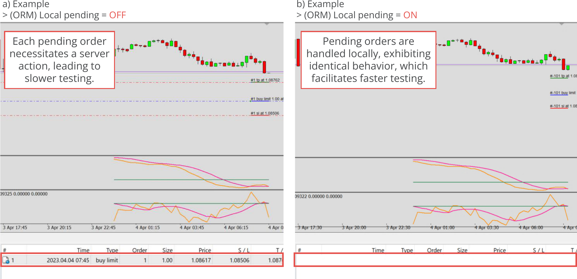 Configuration, Order Manager, Locally managed pending orders Example charts.png