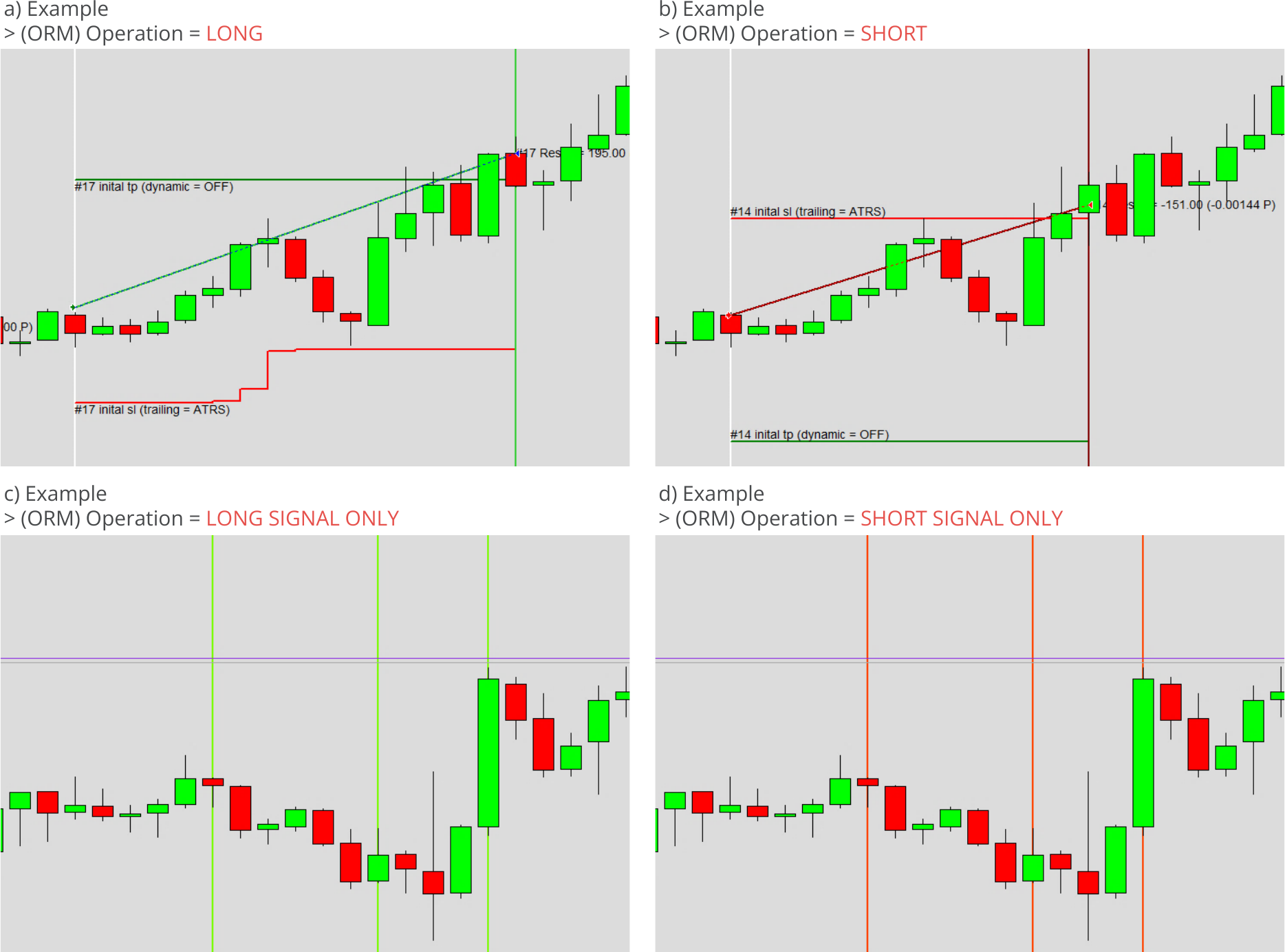 Configuration, Order Manager, Long or short trading, Example charts.png