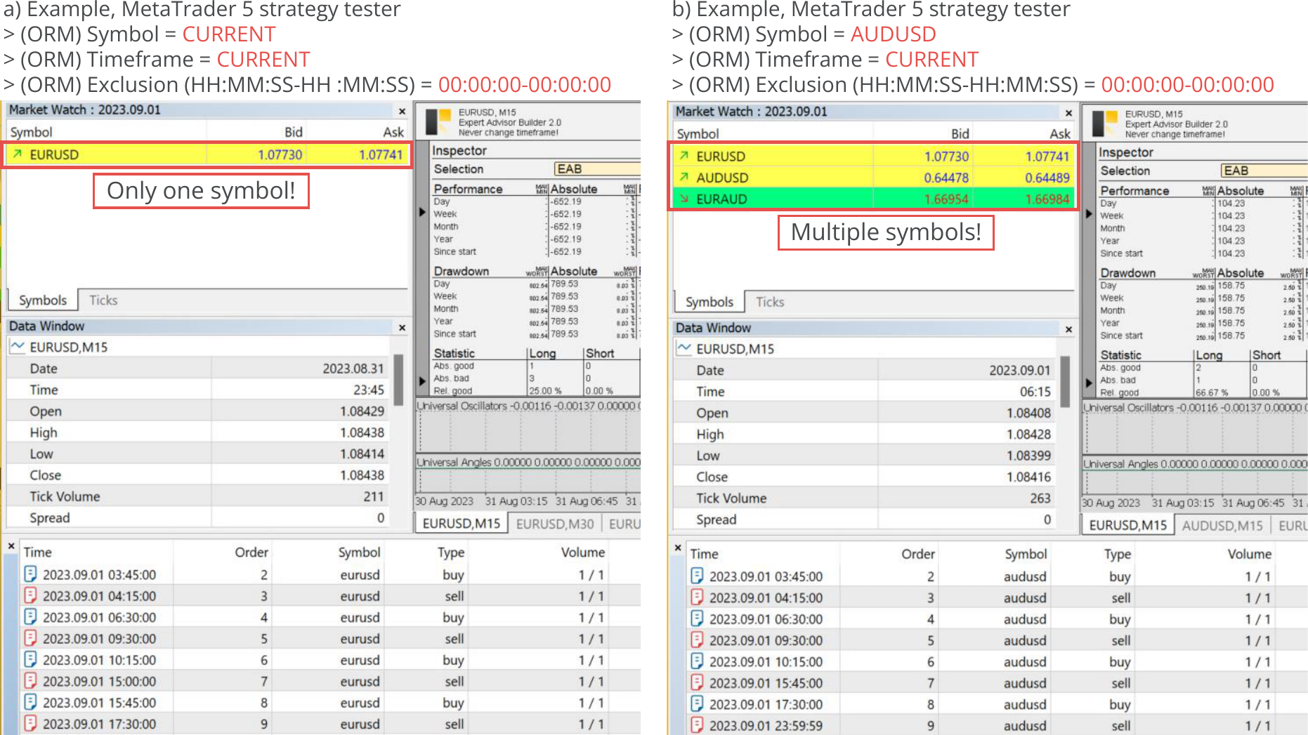 Configuration, Order Manager, Symbol and timeframe, Example charts 1.png