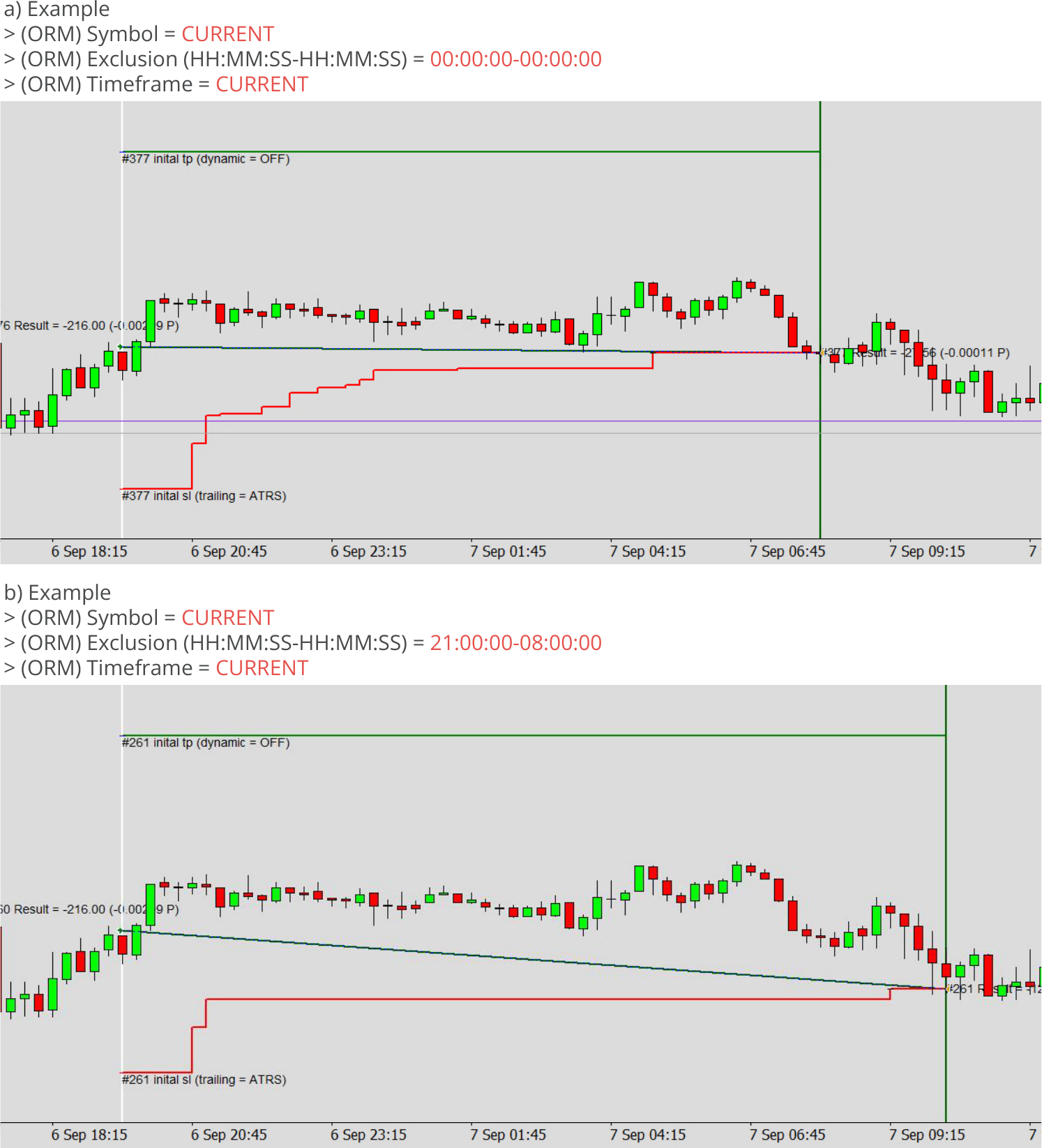 Configuration, Order Manager, Symbol and timeframe, Example charts 2.png