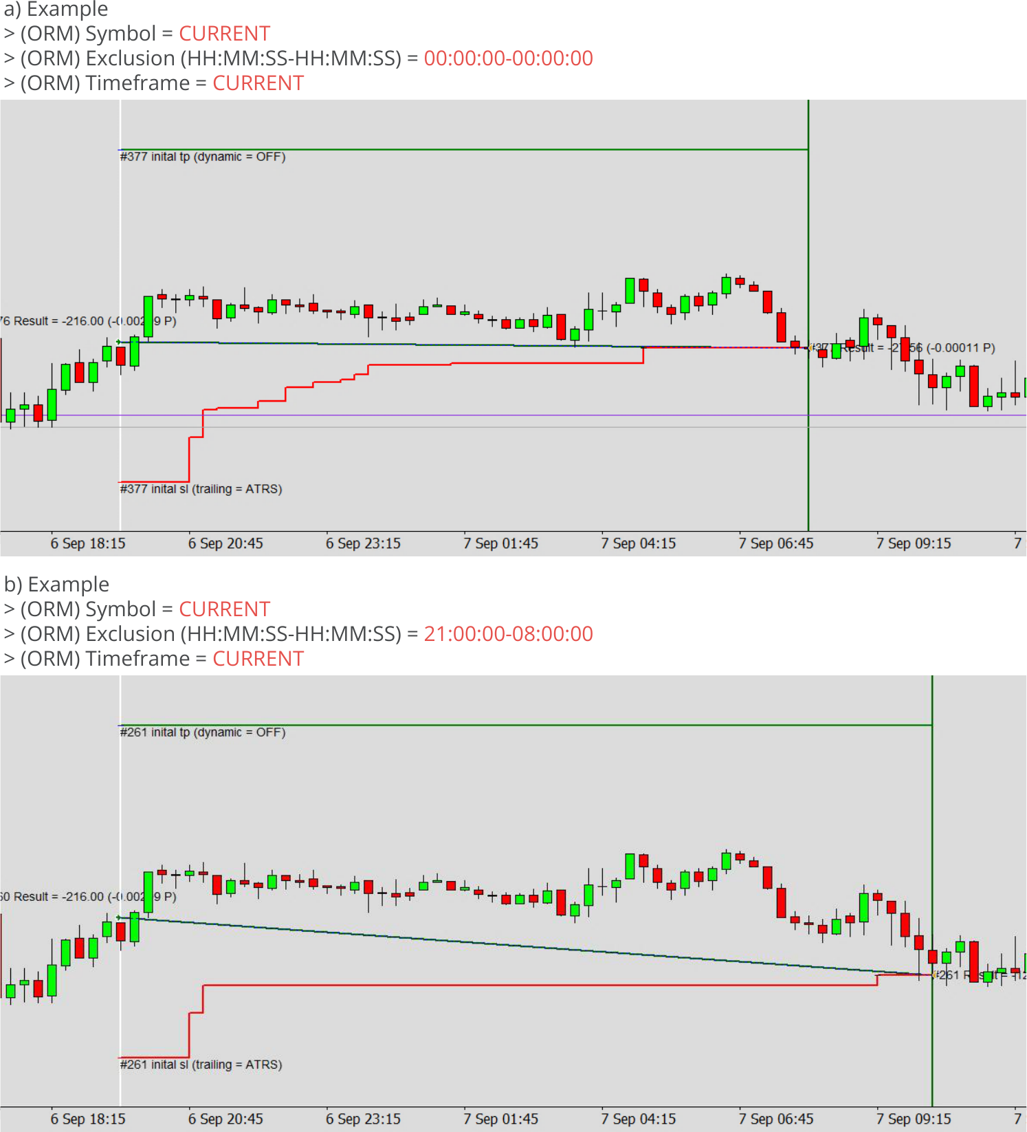 Configuration, Order Manager, Symbol and timeframe, Example charts 2.png