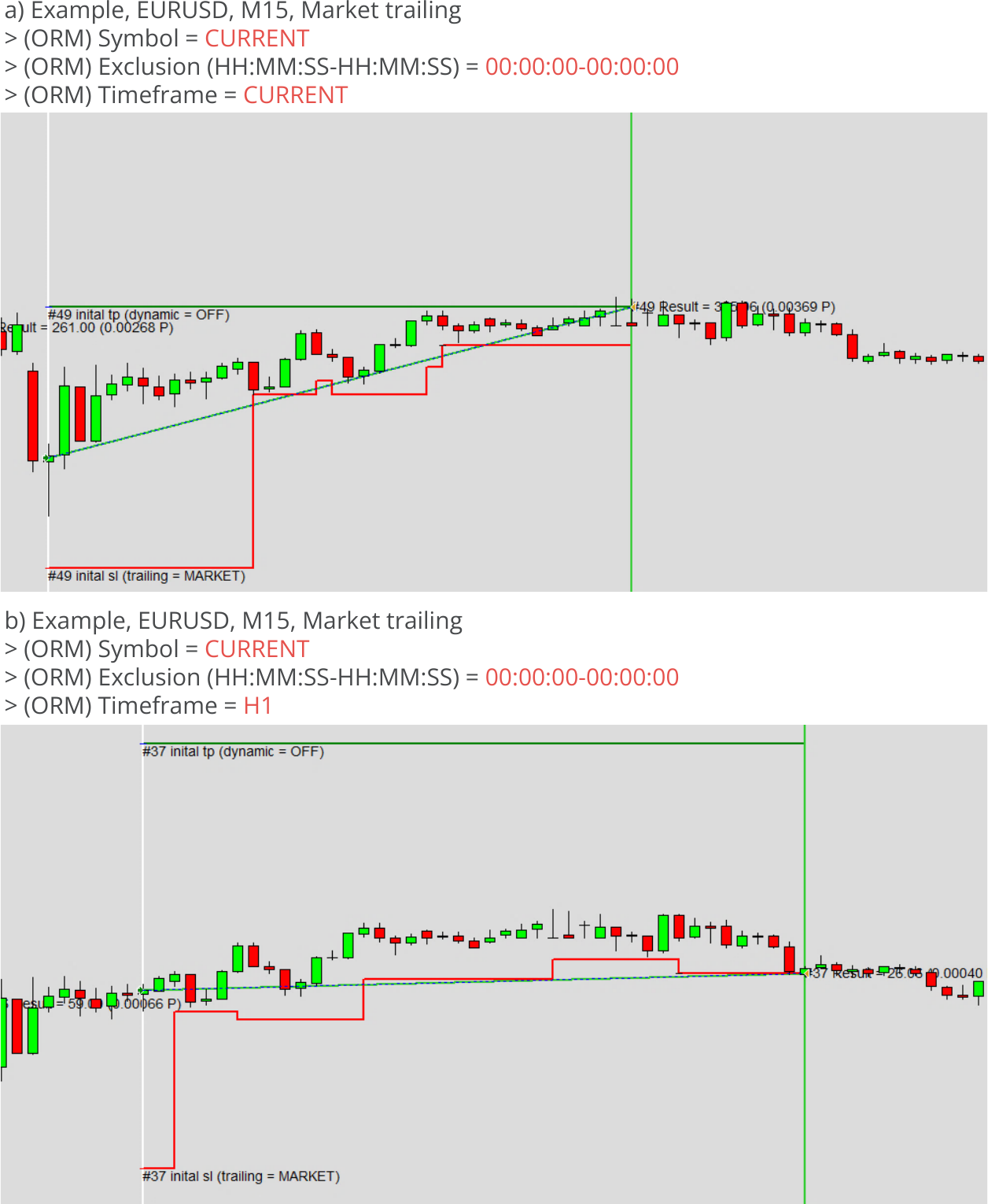 Configuration, Order Manager, Symbol and timeframe, Example charts 3.png