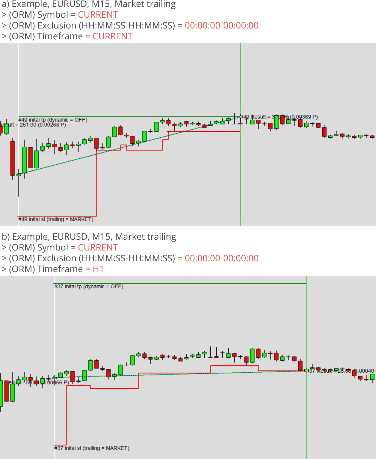 Configuration, Order Manager, Symbol and timeframe, Example charts 3.png