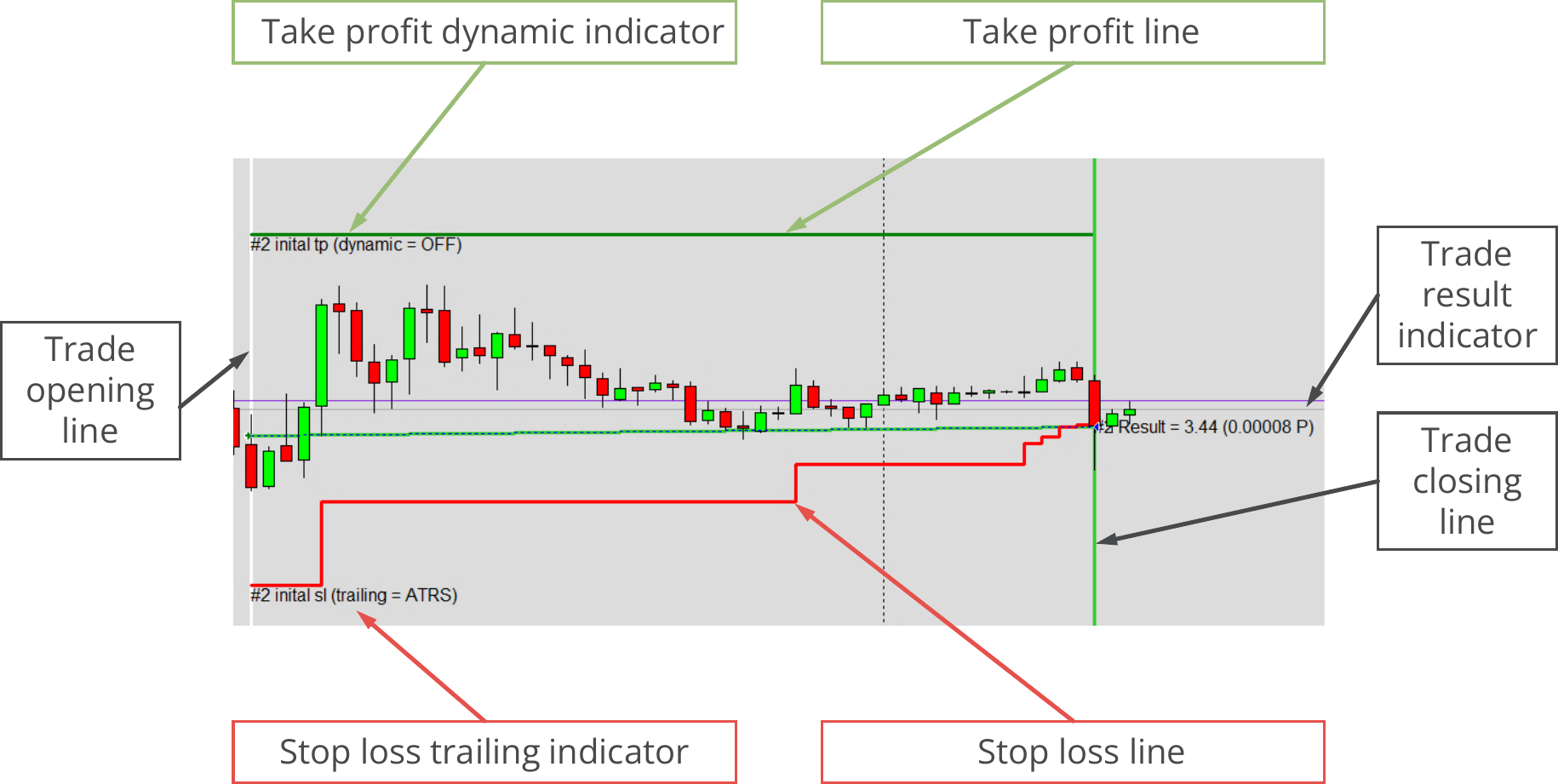 Configuration, Order Manager, Extended trade visualization, Function principle.png