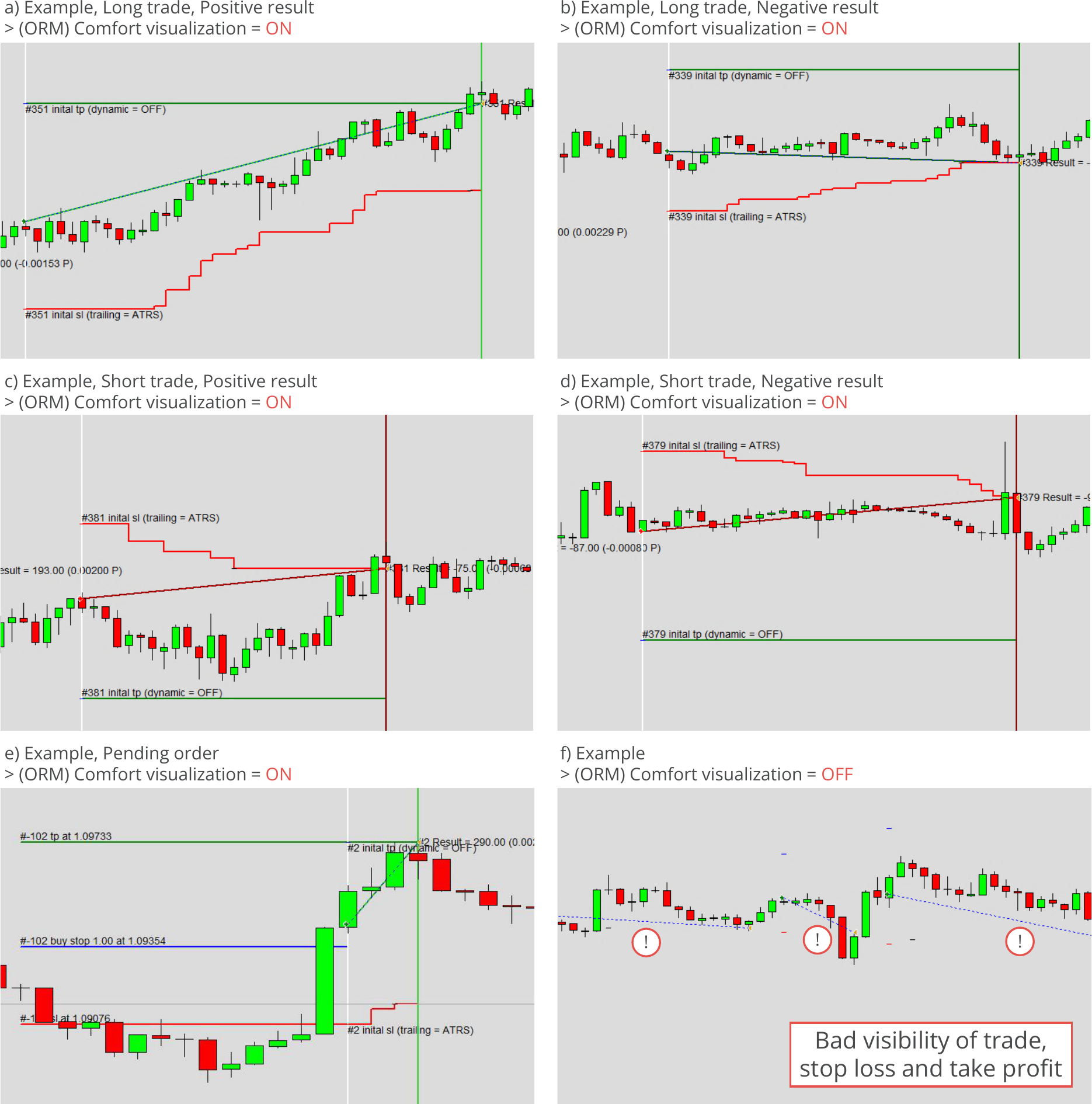 Configuration, Order Manager, Extended trade visualization, Example charts.png