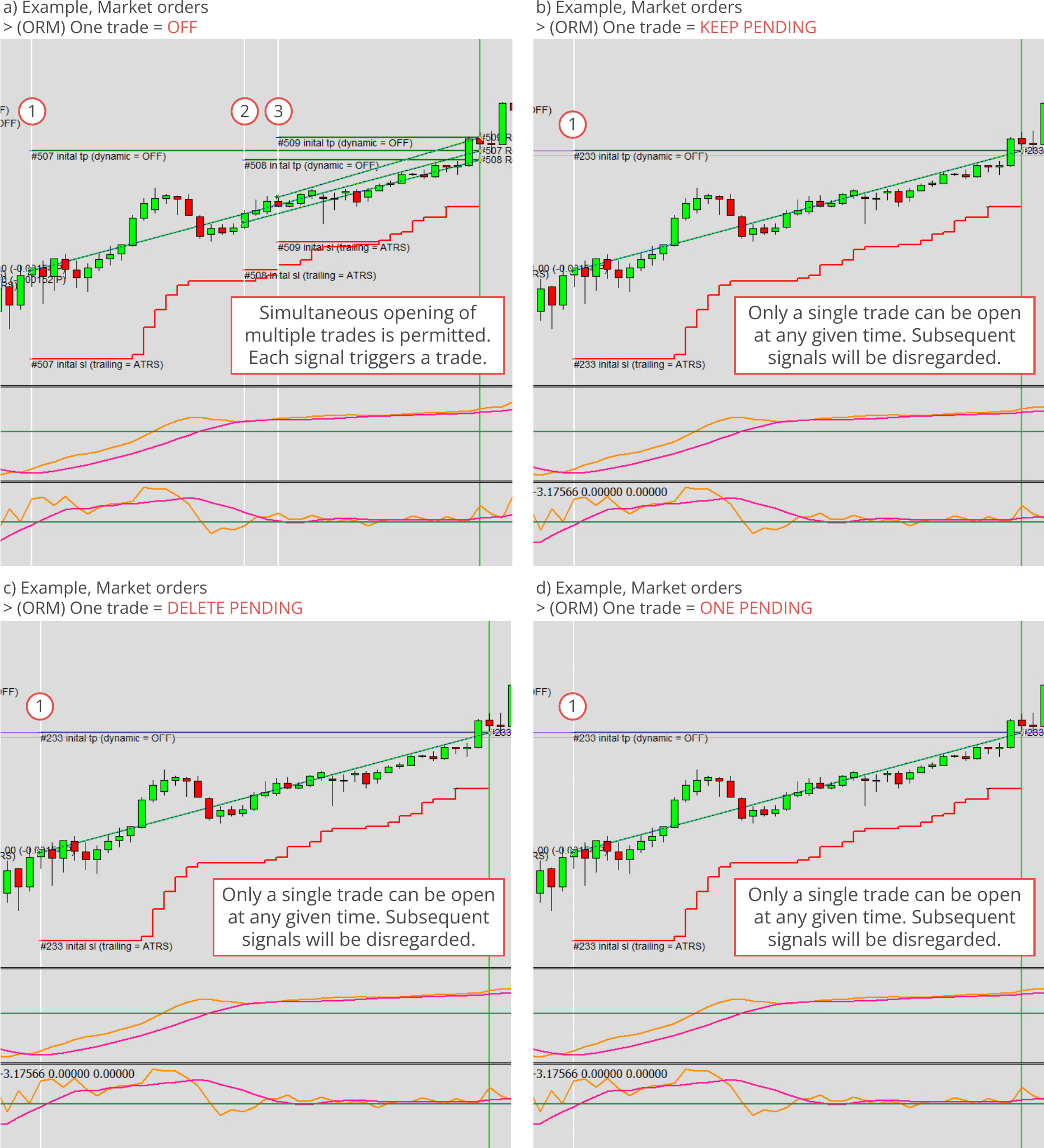 Configuration, Order Manager, One trade mode, Example charts for market orders.png