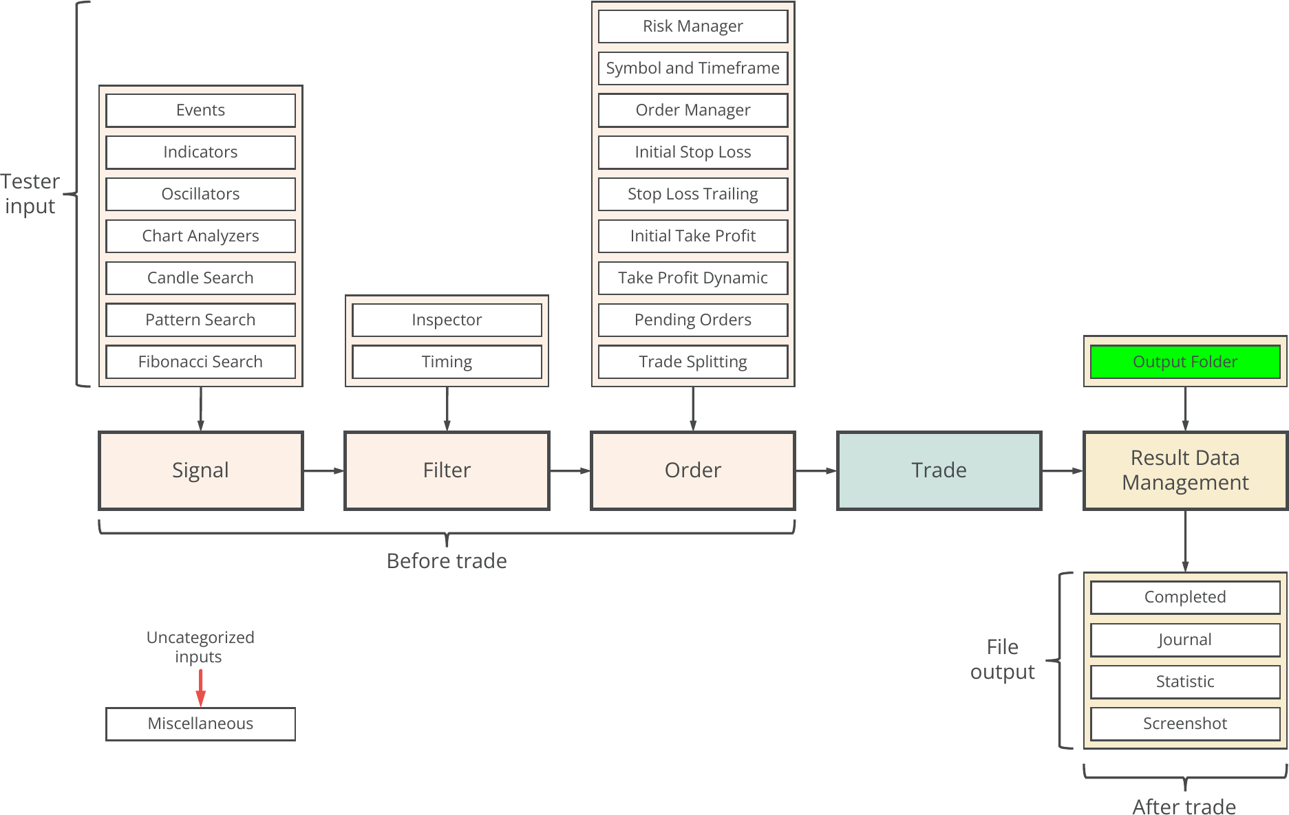 Concept diagram, Output Folder.png