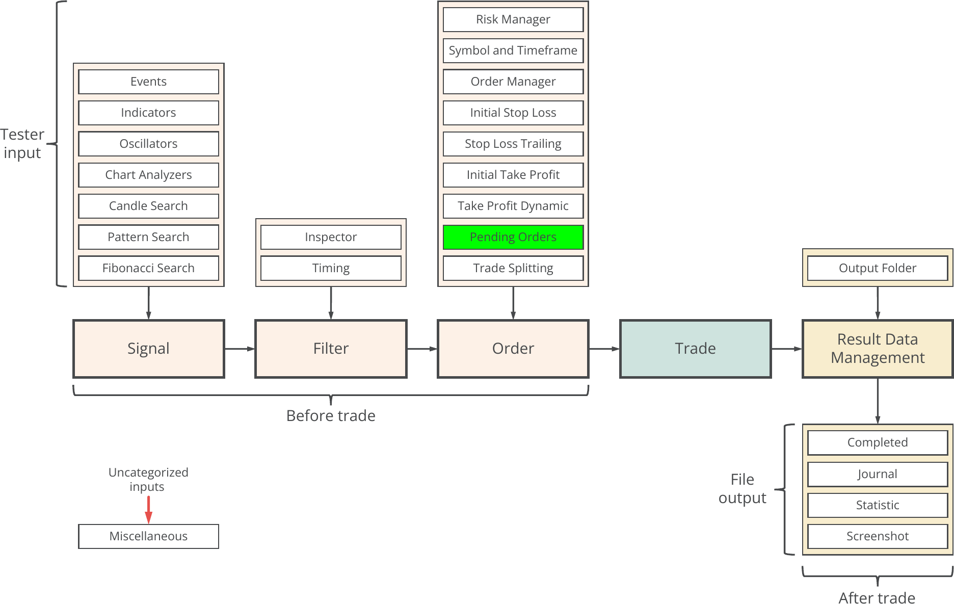 Concept diagram, Pending Orders.png