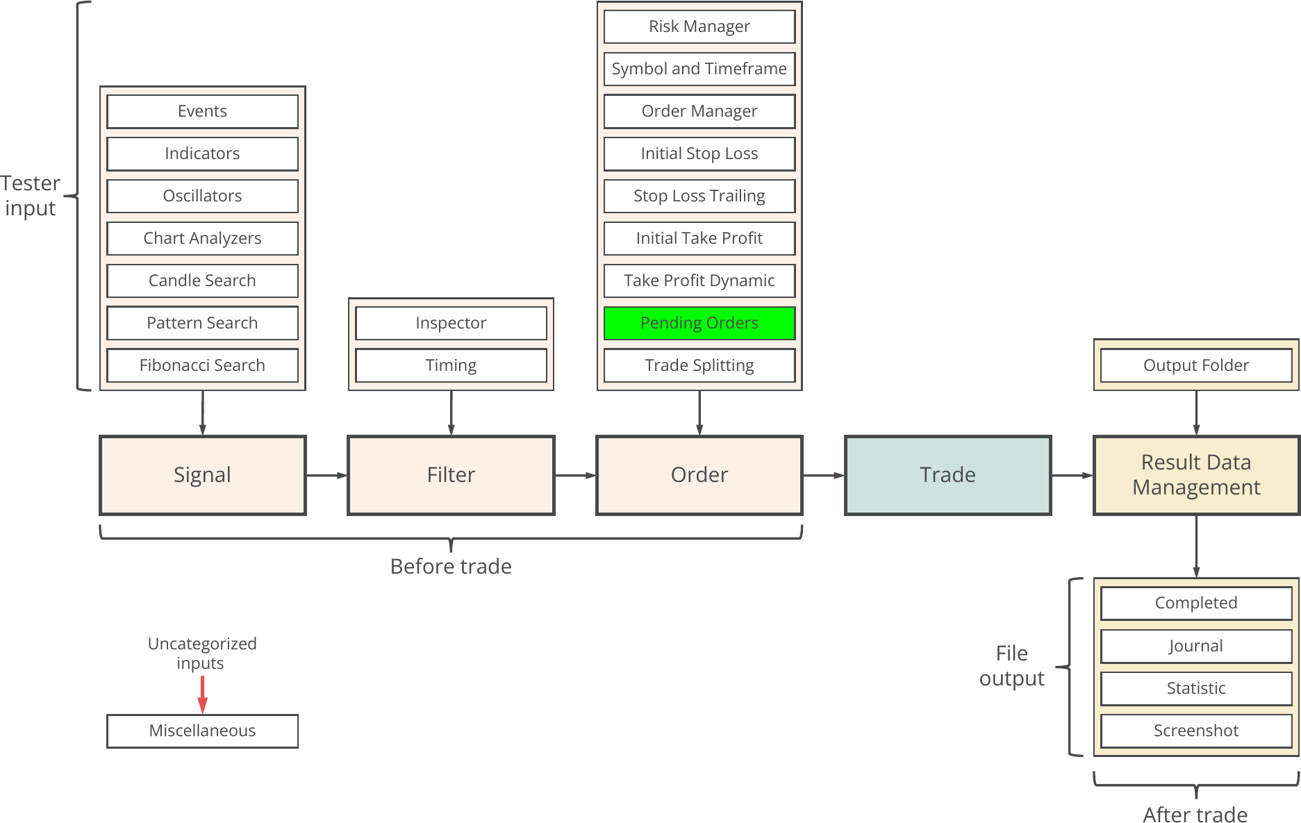 Concept diagram, Pending Orders.png