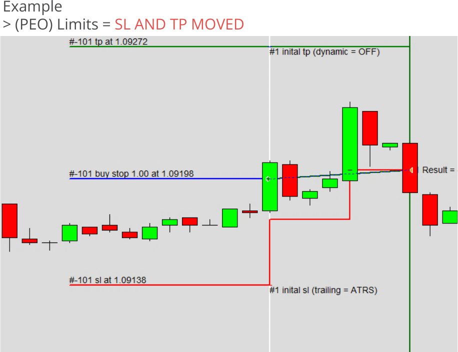 Configuration, Pending Orders, Behavior of stop loss and take profit, Limits = SL AND TP MOVED.png