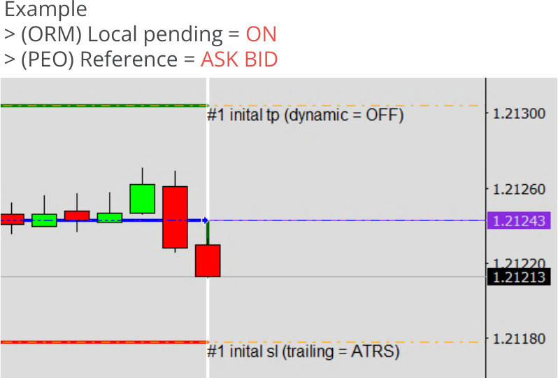 Configuration, Pending Orders, Price series used to trigger order opening, Reference = ASK BID.png