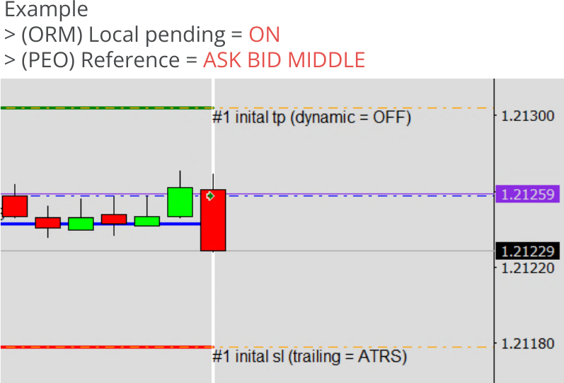 Configuration, Pending Orders, Price series used to trigger order opening, Reference = ASK BID MIDDLE.png