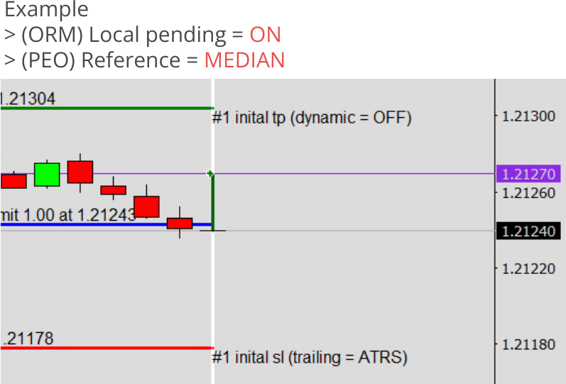 Configuration, Pending Orders, Price series used to trigger order opening, Reference = MEDIAN.png