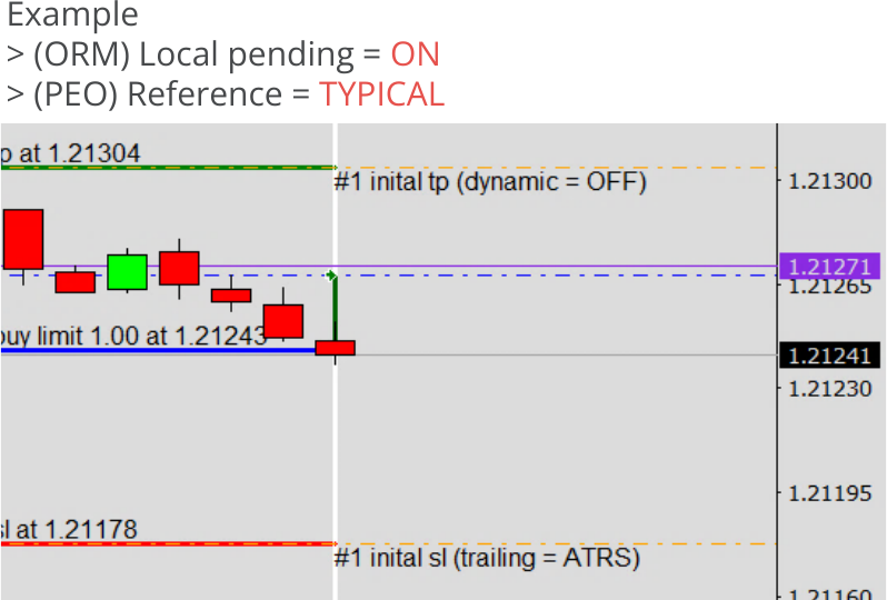 Configuration, Pending Orders, Price series used to trigger order opening, Reference = TYPICAL.png