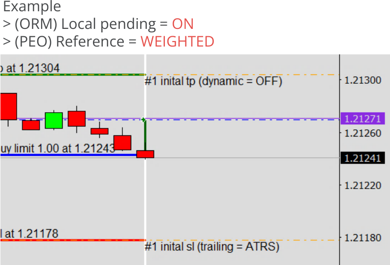 Configuration, Pending Orders, Price series used to trigger order opening, Reference = WEIGHTED.png