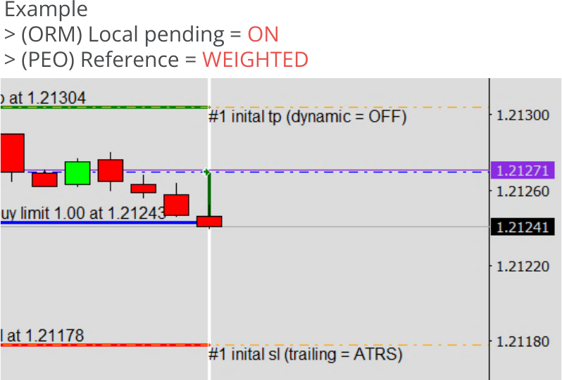 Configuration, Pending Orders, Price series used to trigger order opening, Reference = WEIGHTED.png