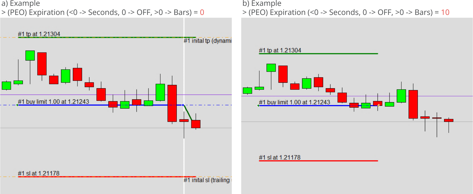 Configuration, Pending Orders, Expiration of pending orders, Example charts.png