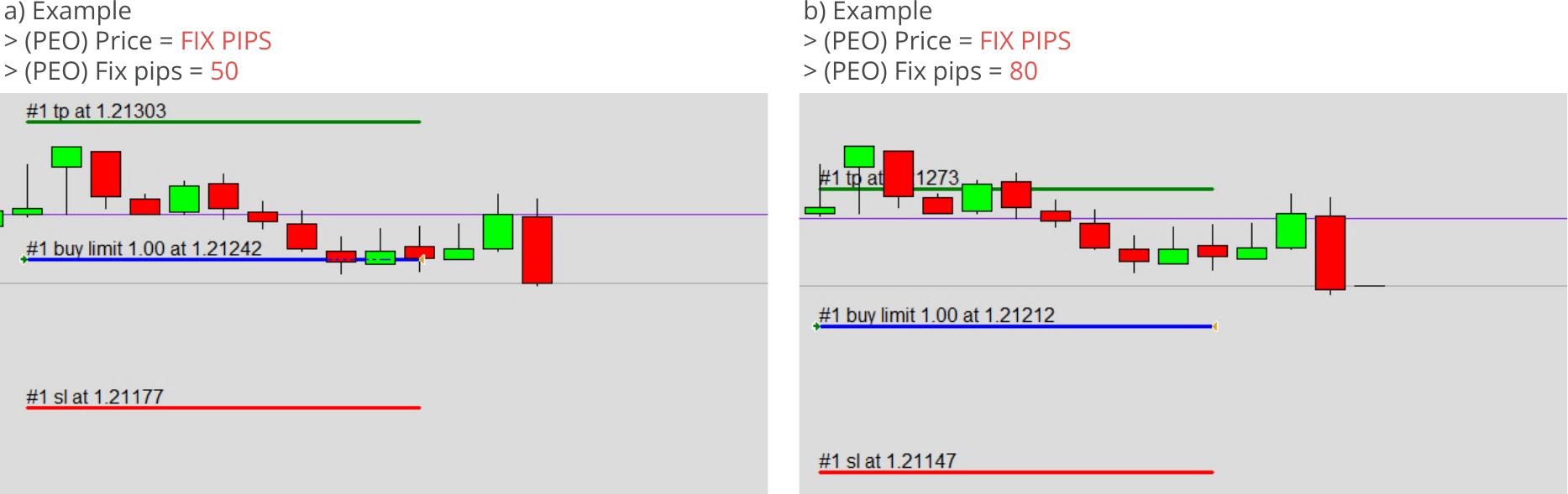 Configuration, Pending Orders, Parameters for fix pips based pending price, Example charts.png