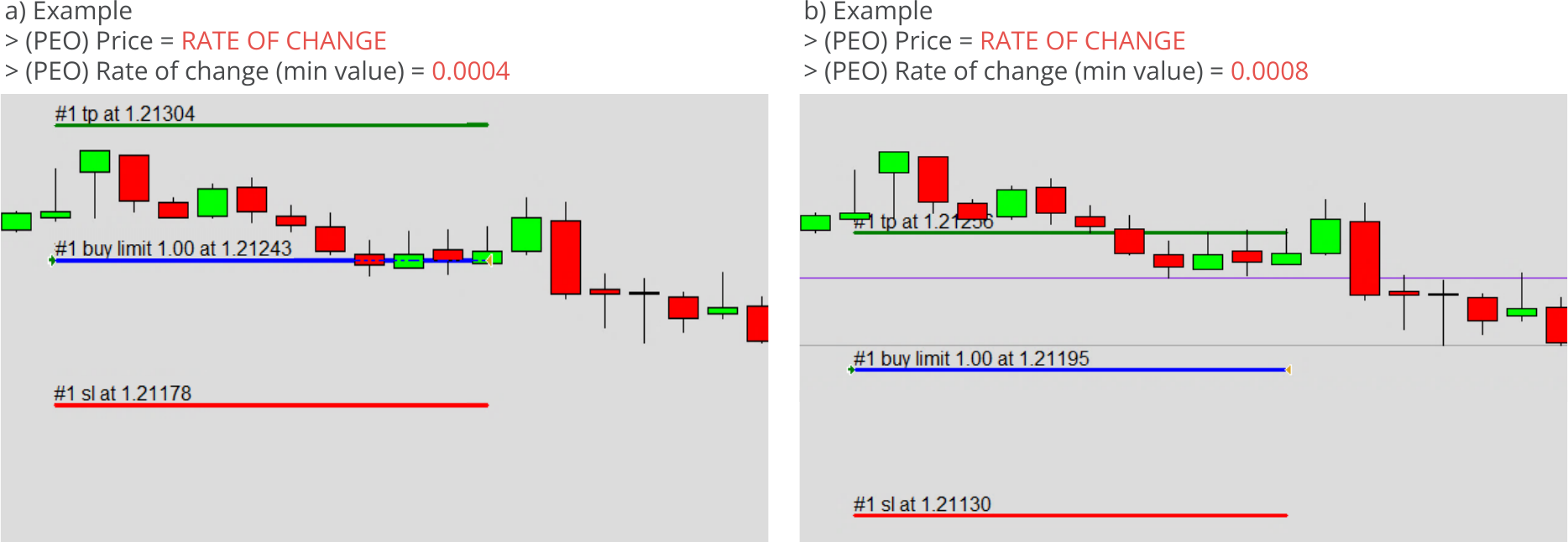 Configuration, Pending Orders, Parameters for rate of change based pending price, Example charts.png