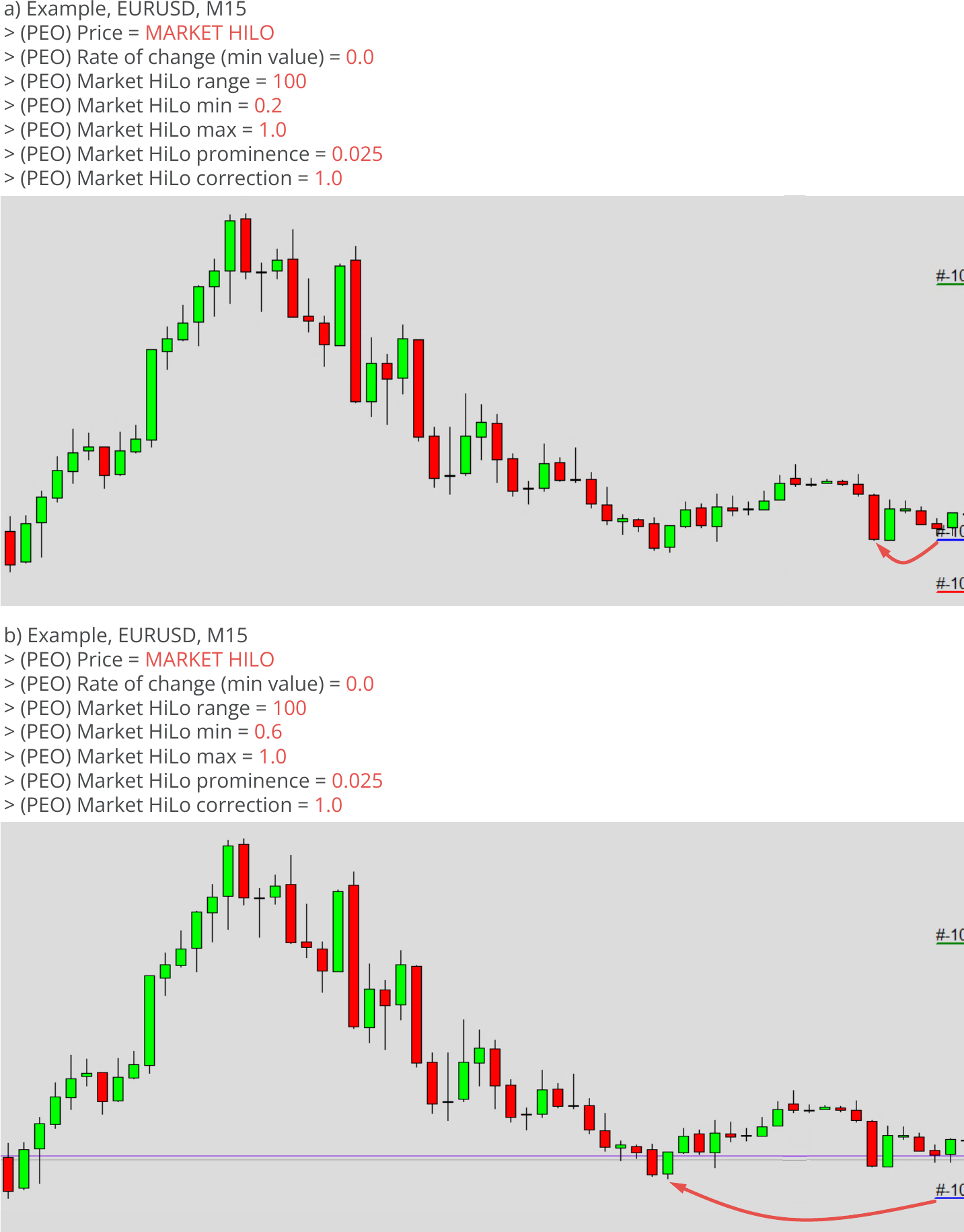 Configuration, Pending Orders, Parameters for HiLo based pending price, Example charts.png