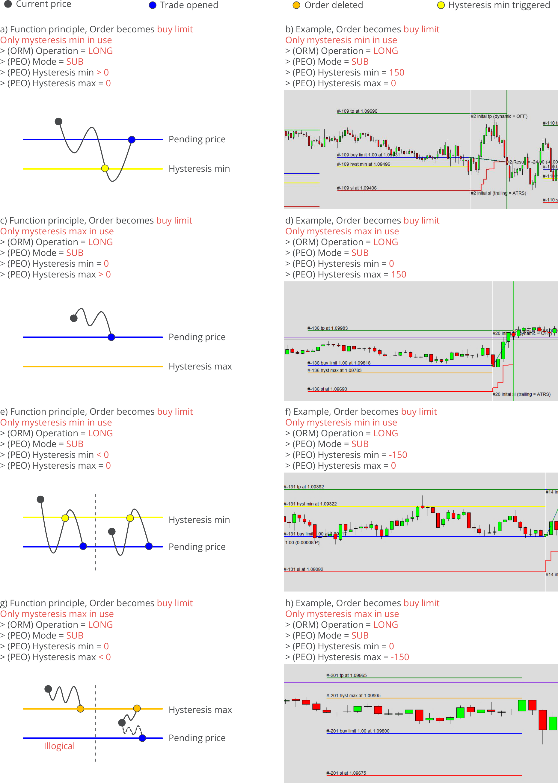 Configuration, Pending Orders, Hysteresis - Long, SUB, principle.png