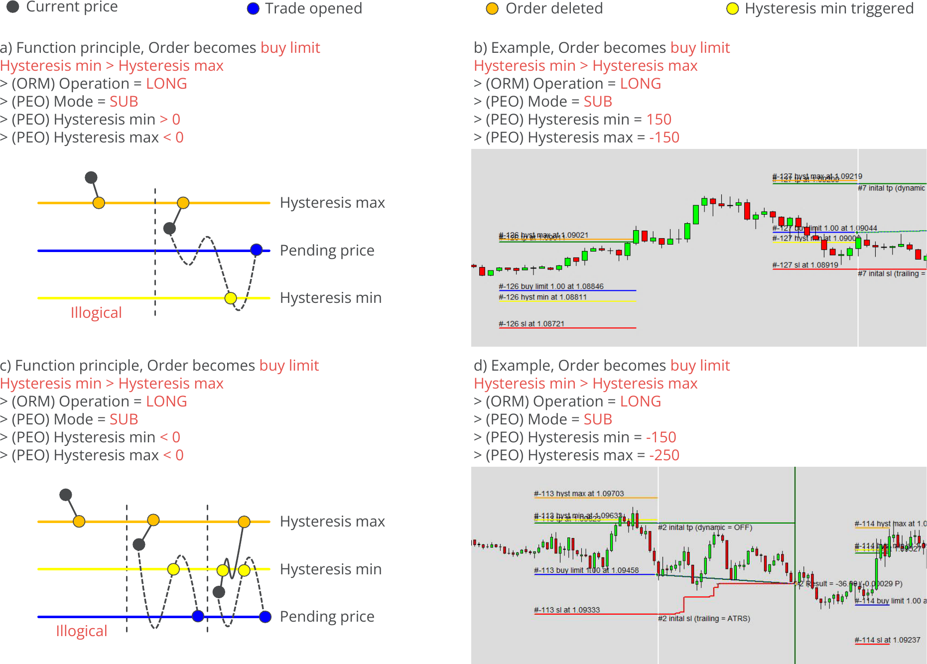 Configuration, Pending Orders, Hysteresis - Long, SUB, min value < max value, Example charts.png