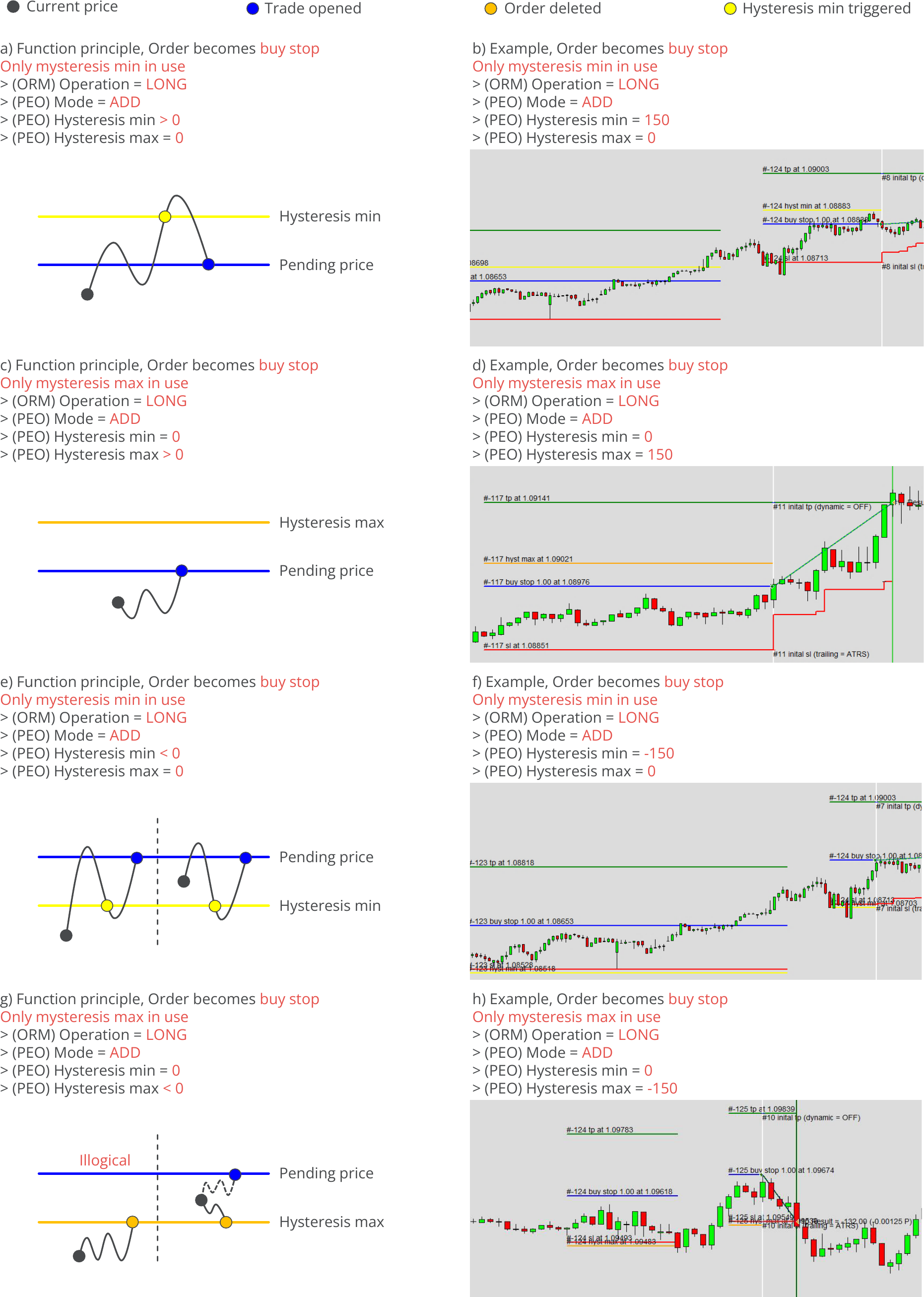 Configuration, Pending Orders, Hysteresis - Long, SUB, min value > max value, Example charts.png