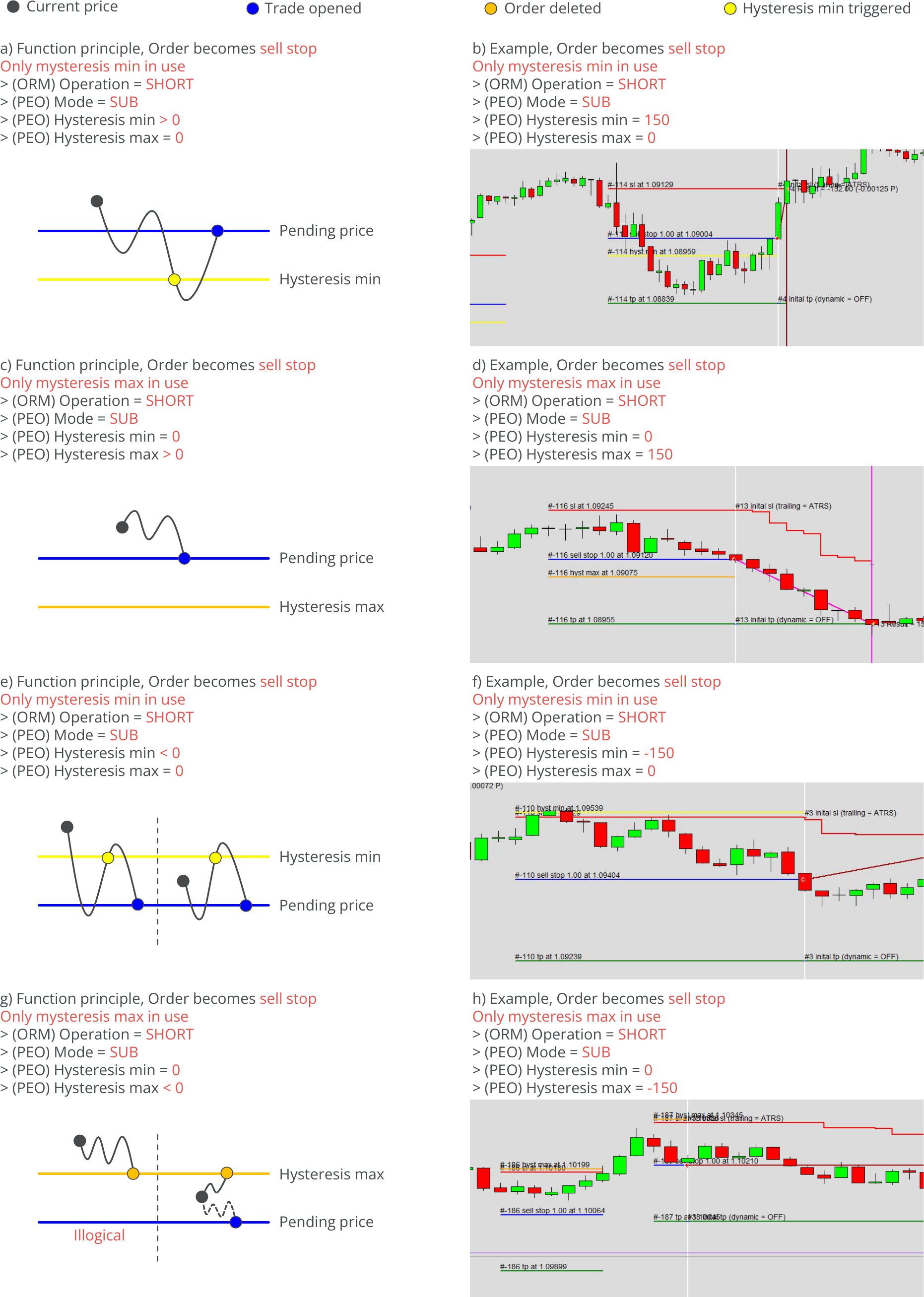 Configuration, Pending Orders, Hysteresis - Short, SUB, principle.png