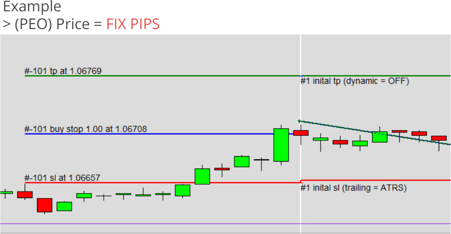 Configuration, Pending Orders, Calculation methods for pending price, Price = FIX PIPS.png