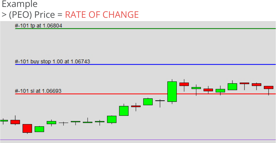 Configuration, Pending Orders, Calculation methods for pending price, Price = RATE OF CHANGE.png