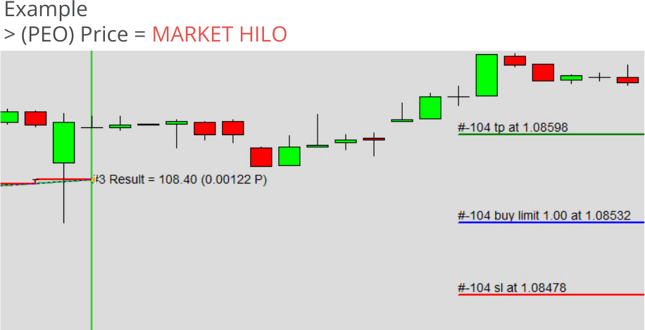 Configuration, Pending Orders, Calculation methods for pending price, Price = MARKET HILO.png