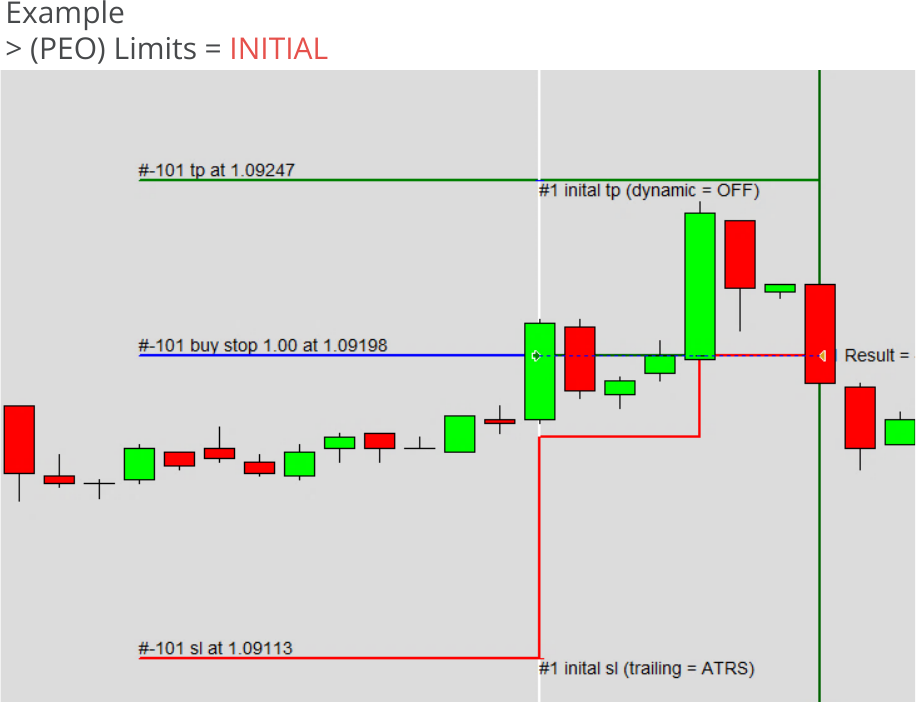 Configuration, Pending Orders, Behavior of stop loss and take profit, Limits = INITIAL.png