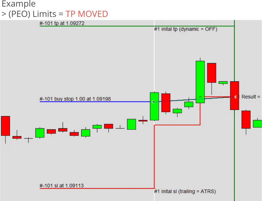 Configuration, Pending Orders, Behavior of stop loss and take profit, Limits = TP MOVED.png