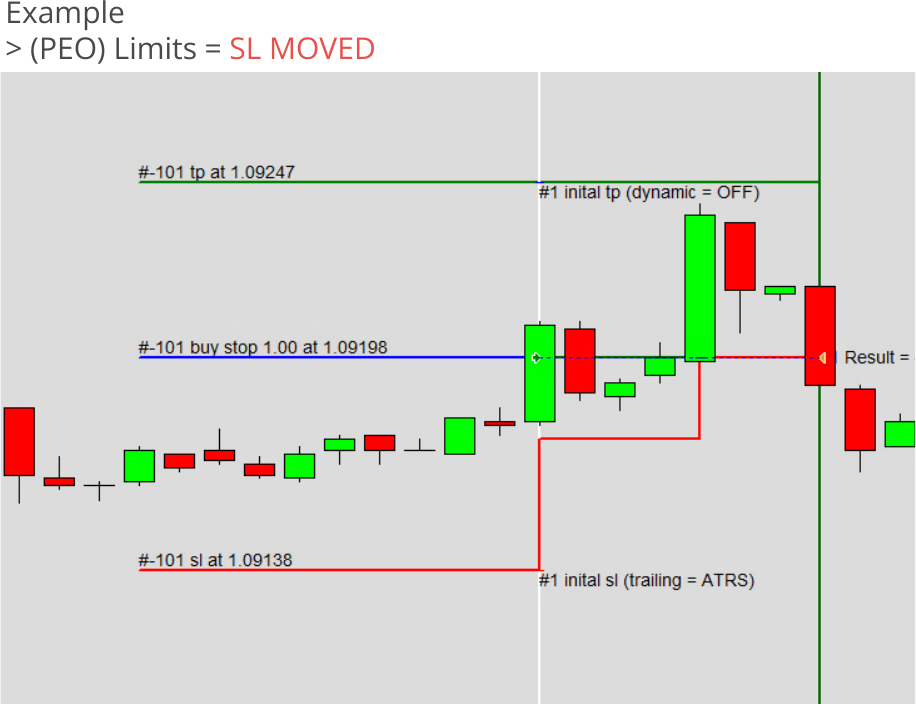 Configuration, Pending Orders, Behavior of stop loss and take profit, Limits = SL MOVED.png