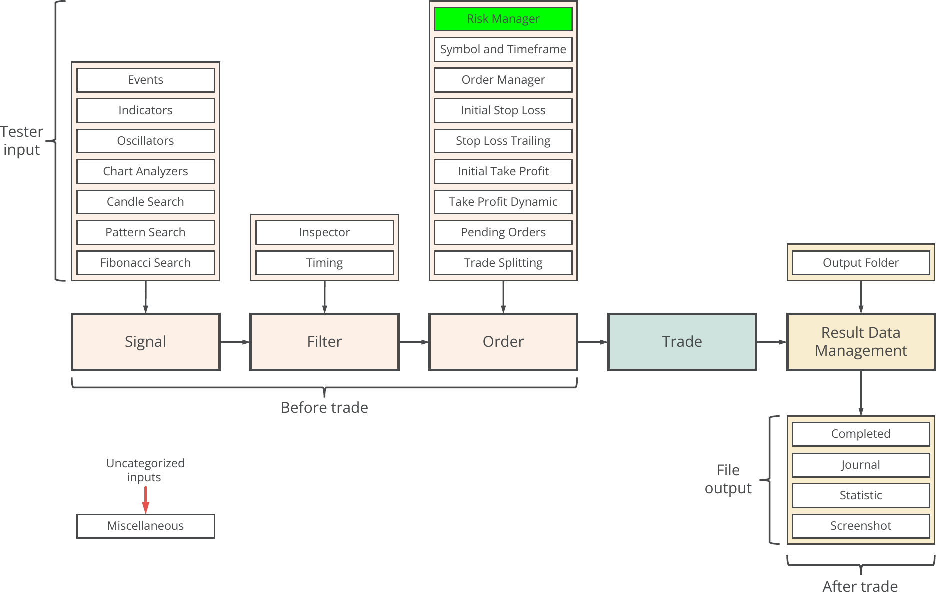 Concept diagram, Risk Manager.png