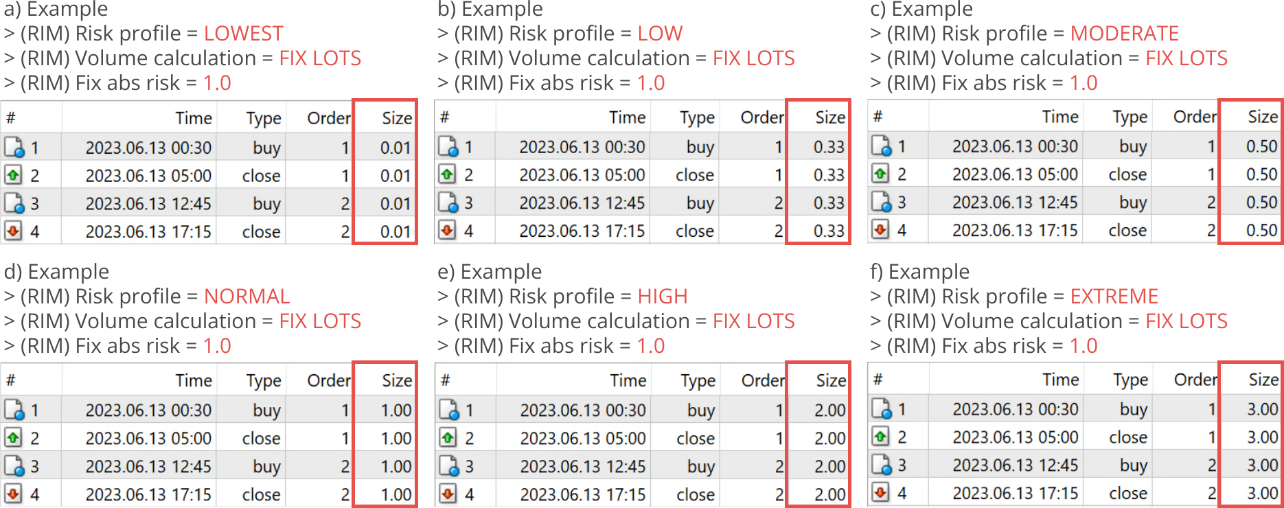 Configuration, Risk Manager, Risk profile examples.png