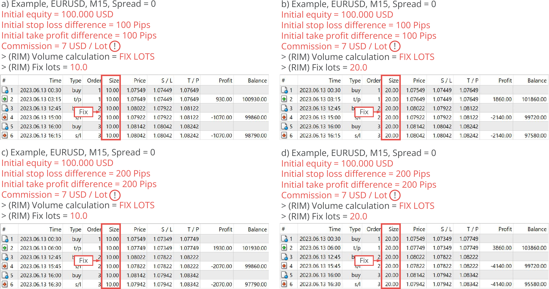 Configuration, Risk Manager, Volume calculation, Example with FIX LOTS.png