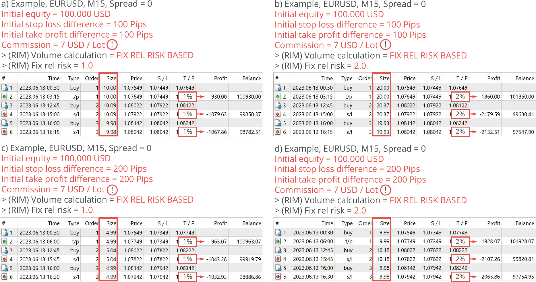 Configuration, Risk Manager, Volume calculation, Example with FIX REL RISK BASED.png