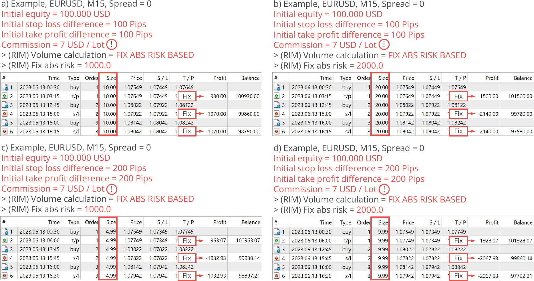 Configuration, Risk Manager, Volume calculation, Example with FIX ABS RISK BASED.png