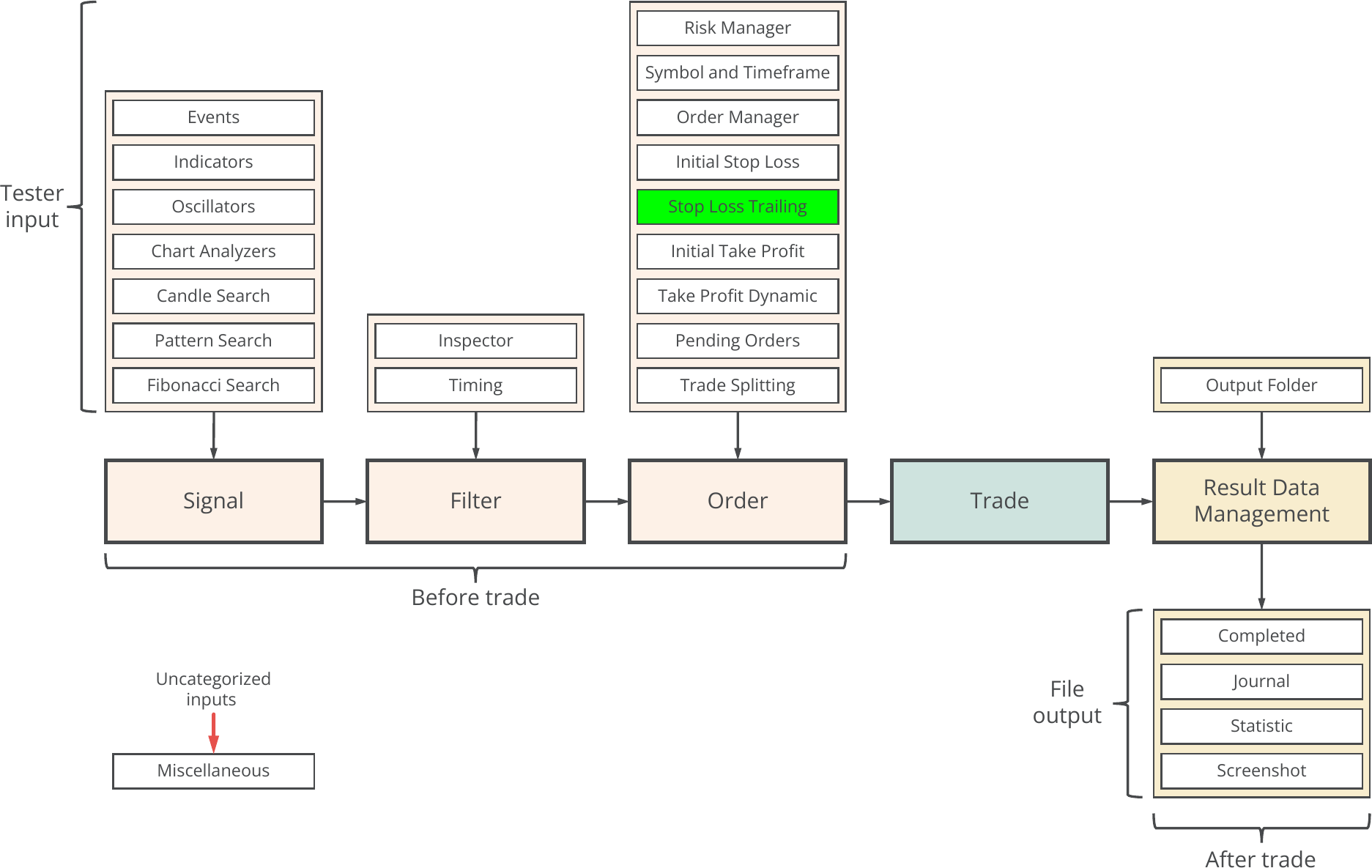 Concept diagram, Stop Loss Trailing.png