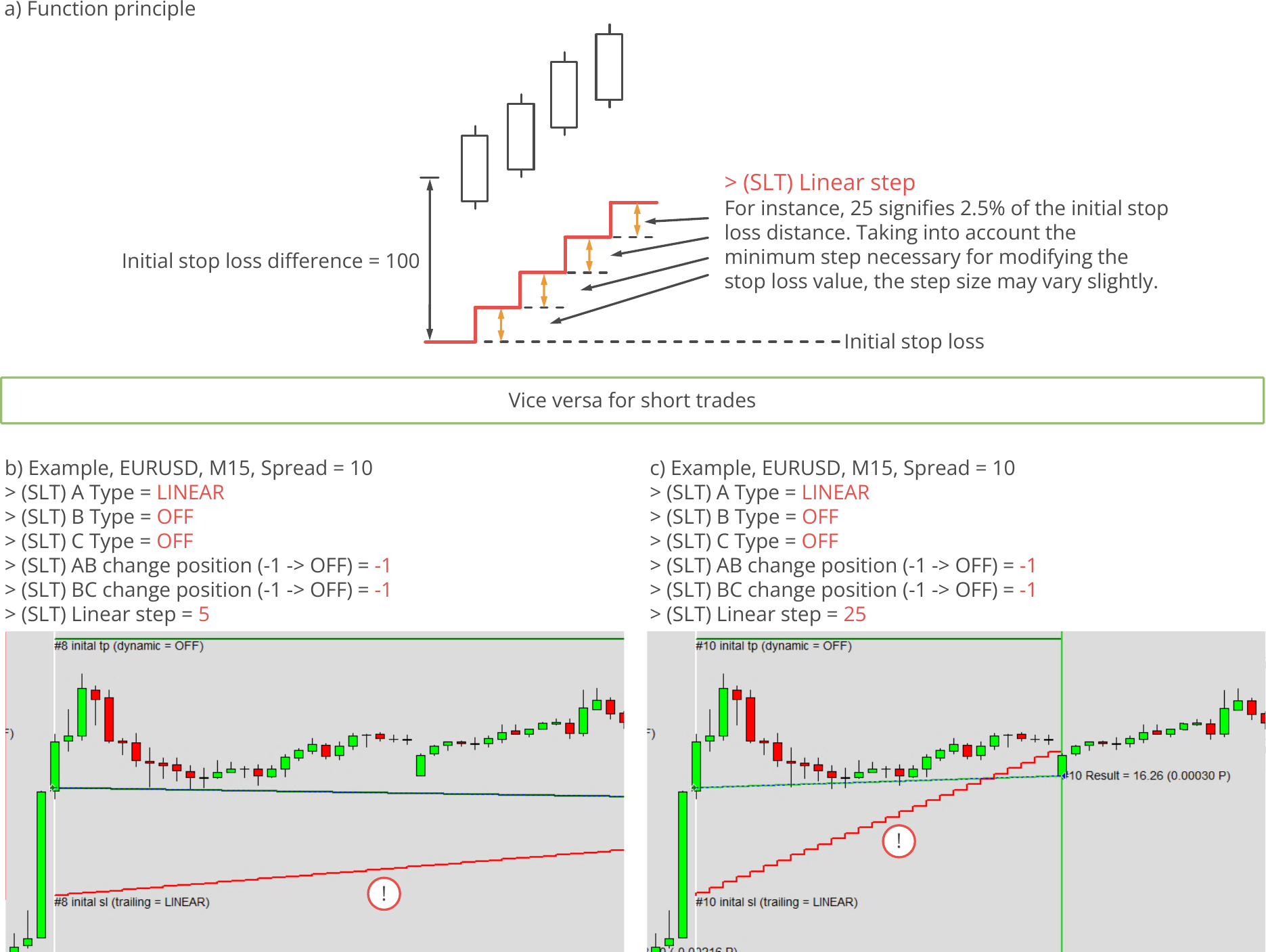 Configuration, Stop Loss Trailing, Linear steps trailing, Function principle and example charts.png