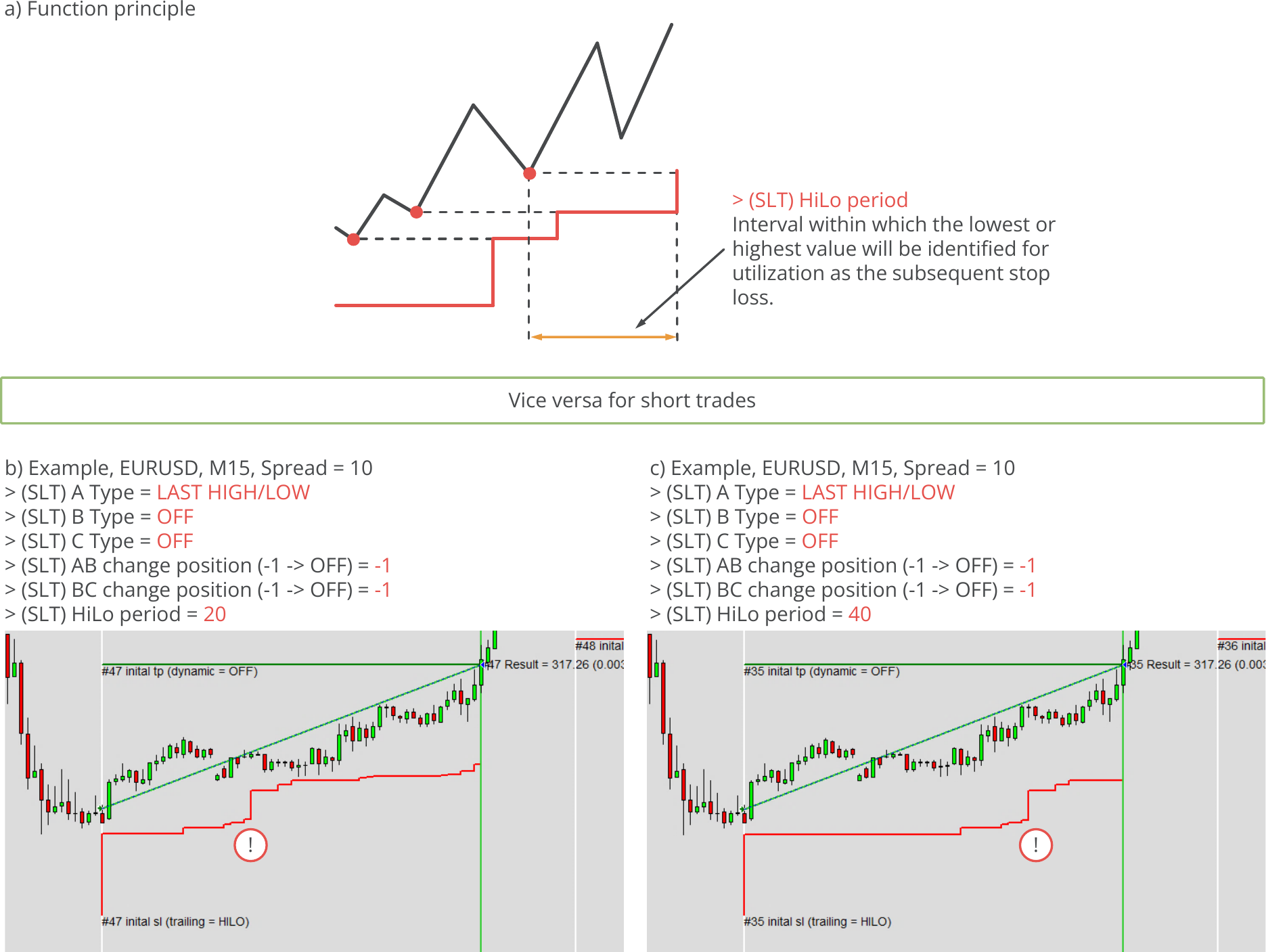 Configuration, Stop Loss Trailing, HiLo trailing, Function principle and example charts.png