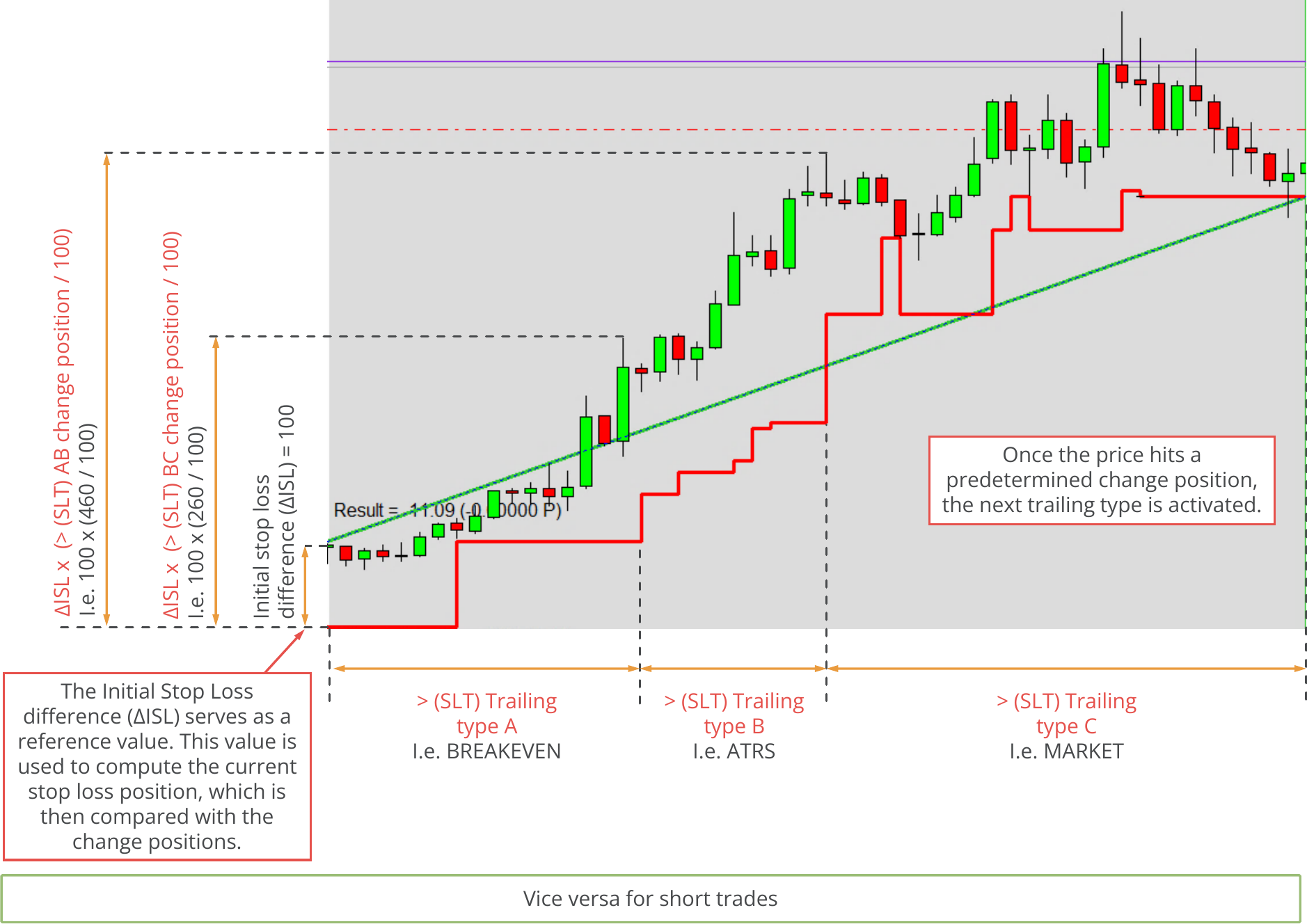 Configuration, Stop Loss Trailing, Function principle.png