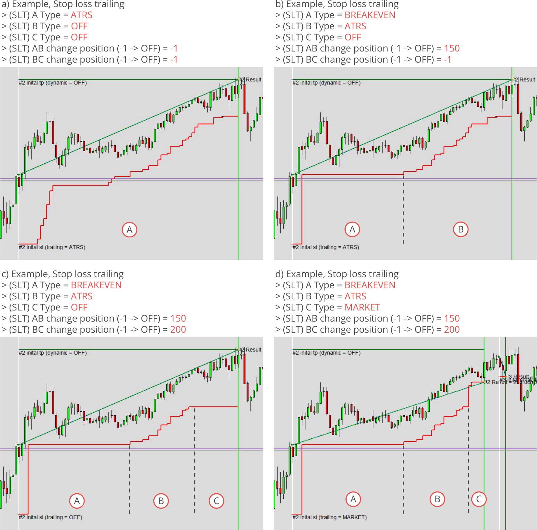 Configuration, Stop Loss Trailing, Example charts.png